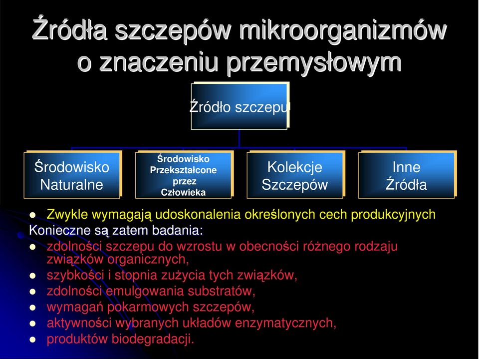 są s zatem badania: zdolności szczepu do wzrostu w obecności róŝnego rodzaju związków organicznych, szybkości i stopnia zuŝycia tych