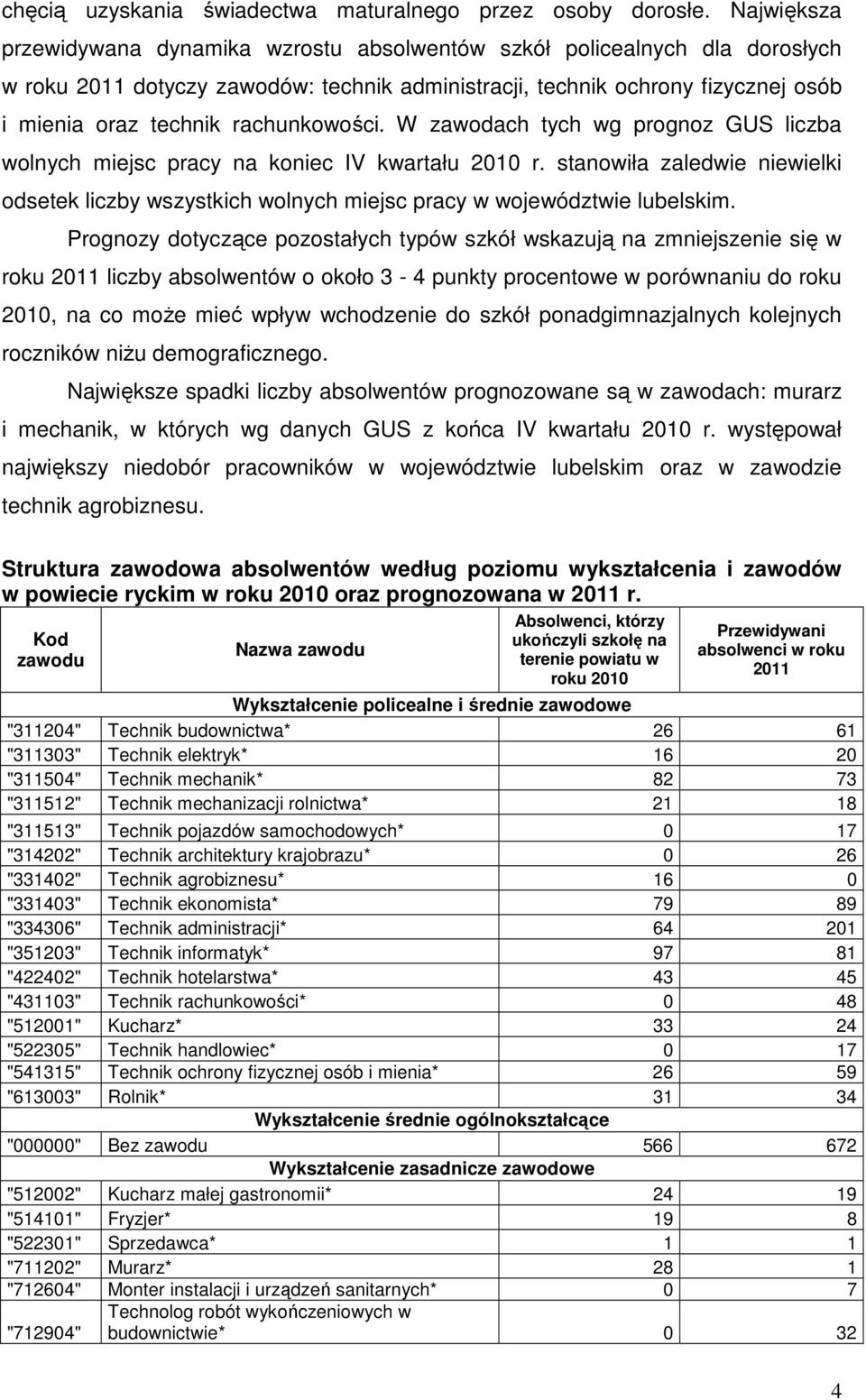 rachunkowości. W zawodach tych wg prognoz GUS liczba wolnych miejsc pracy na koniec IV kwartału 2010 r.