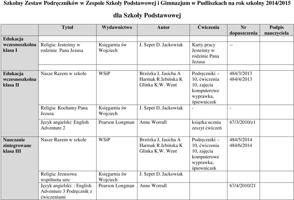 Jackowiak Karty pracy Jesteśmy w rodzinie Pana Jezusa Nasze Razem w szkole Brzózka J, Jasicha A Harmak R.Izbińska K Glinka K.W.