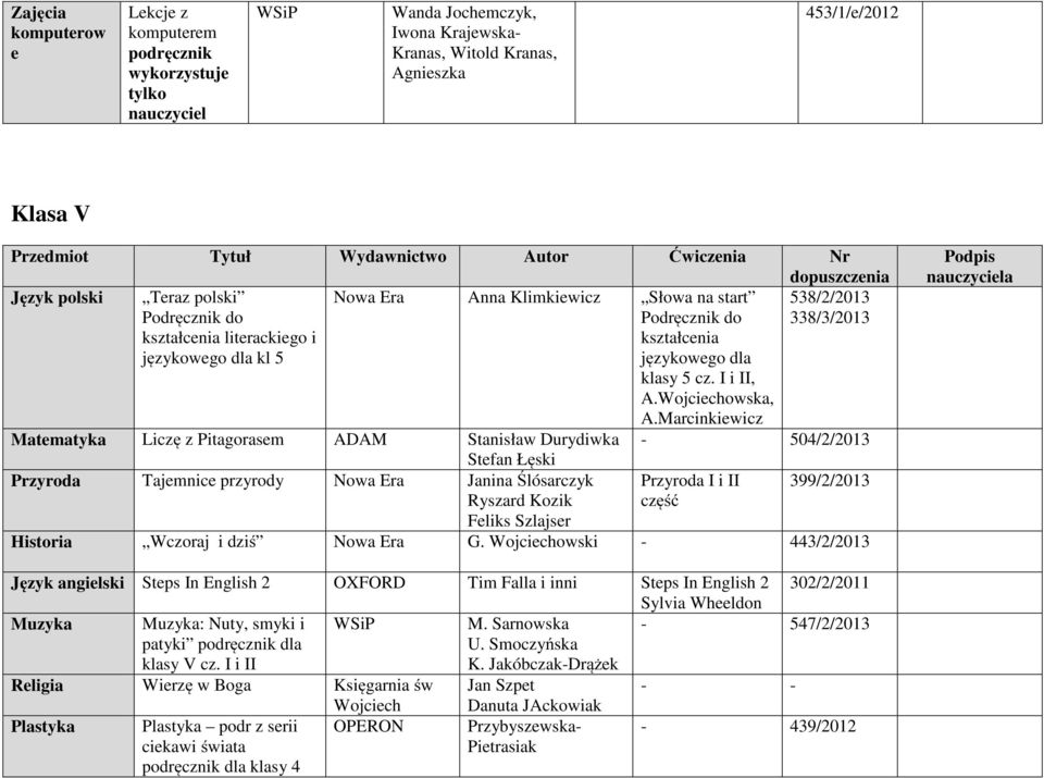 Marcinkiewicz Matematyka Liczę z Pitagorasem ADAM Stanisław Durydiwka - 504/2/2013 Stefan Łęski Przyroda Tajemnice przyrody Janina Ślósarczyk Ryszard Kozik Feliks Szlajser Przyroda I i II część