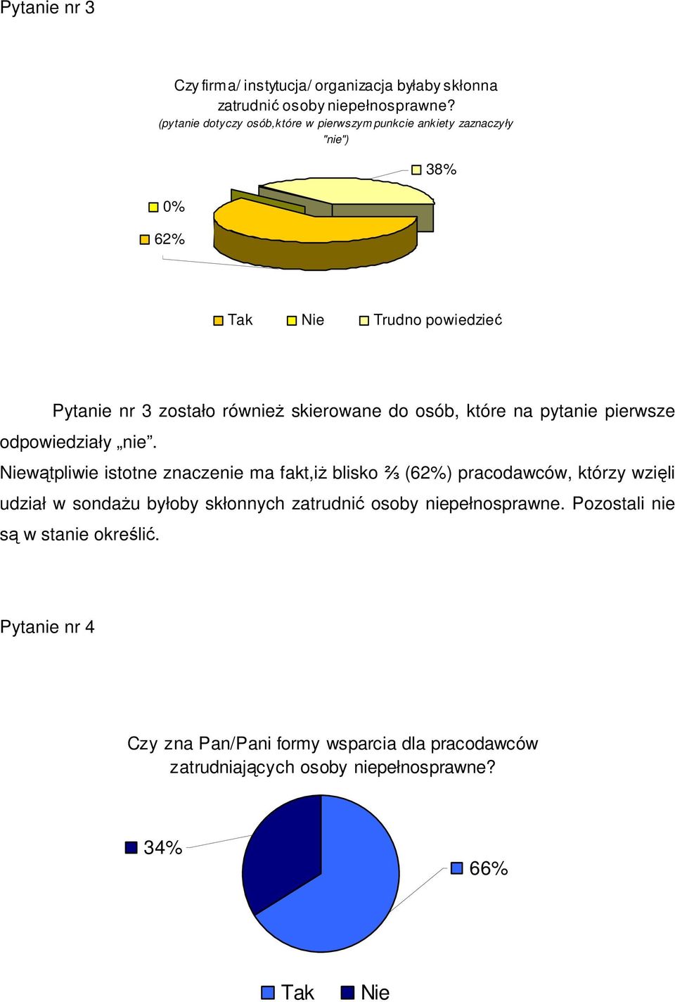 osób, które na pytanie pierwsze odpowiedziały nie.