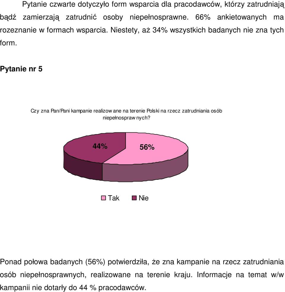 Pytanie nr 5 Czy zna Pan/Pani kampanie realizow ane na terenie Polski na rzecz zatrudniania osób niepełnospraw nych?