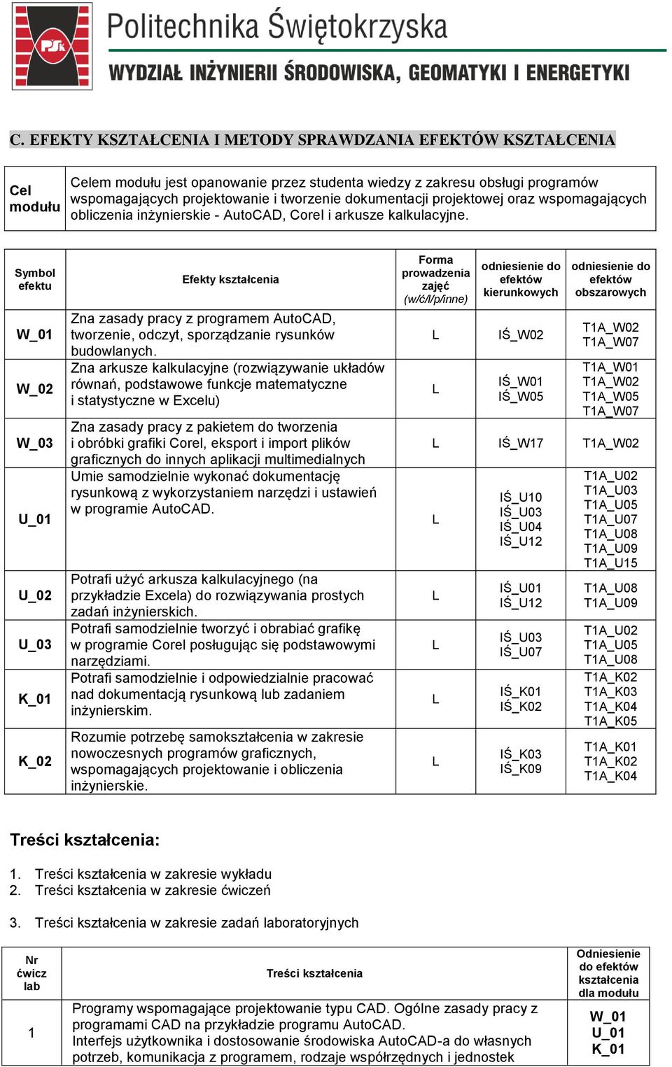 Symbol efektu Efekty kształcenia Zna zasady pracy z programem AutoCAD, tworzenie, odczyt, sporządzanie rysunków budowlanych.