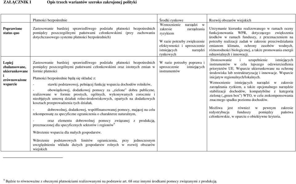 państwami członkowskimi (przy zachowaniu ryzykiem funkcjonowania WPR, dotyczącego zwiększenia dotychczasowego systemu płatności bezpośrednich) środków w ramach funduszy, z przeznaczeniem na W razie