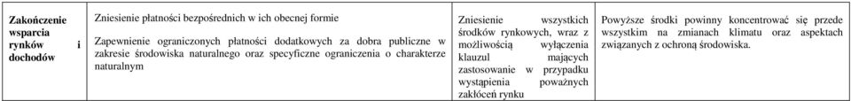 wszystkich środków rynkowych, wraz z możliwością wyłączenia klauzul mających zastosowanie w przypadku wystąpienia poważnych