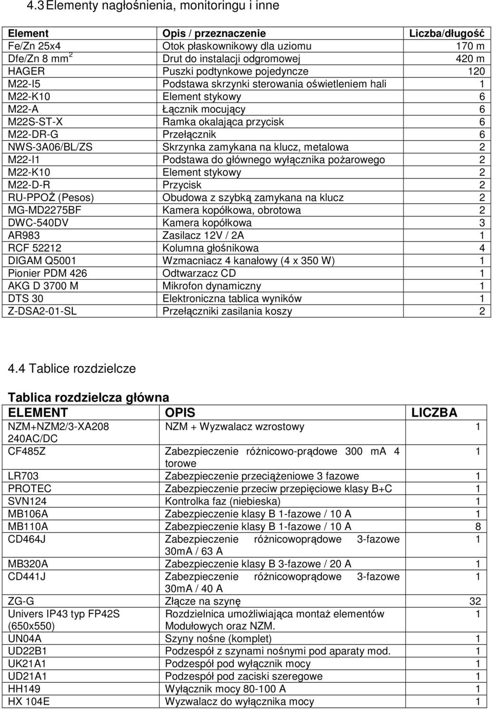 NWS-3A06/BL/ZS Skrzynka zamykana na klucz, metalowa 2 M22-I Podstawa do głównego wyłącznika poŝarowego 2 M22-K0 Element stykowy 2 M22-D-R Przycisk 2 RU-PPOś (Pesos) Obudowa z szybką zamykana na klucz