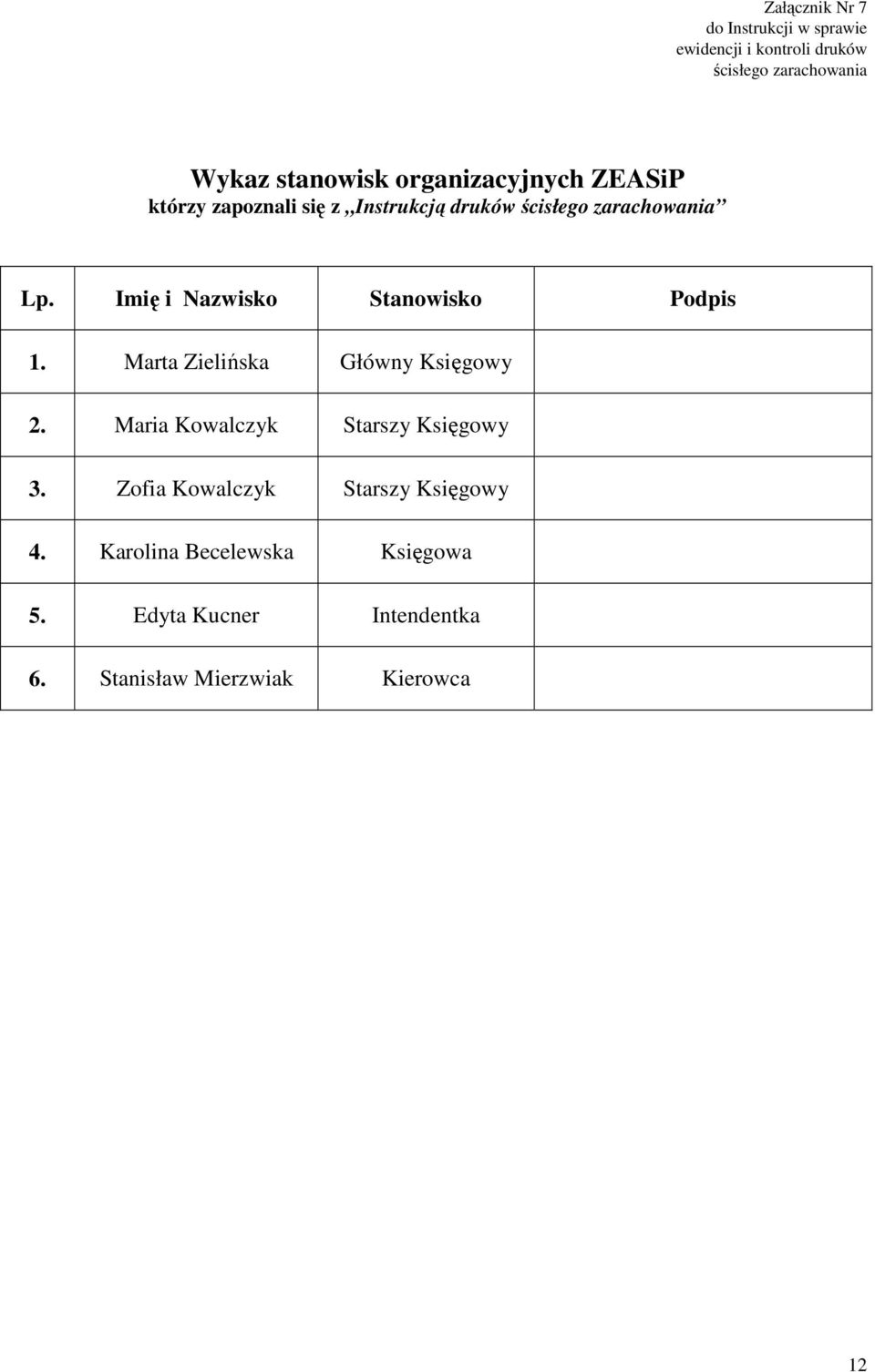 Marta Zielińska Główny Księgowy 2. Maria Kowalczyk Starszy Księgowy 3.