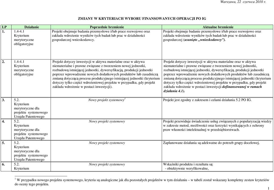 Projekt obejmuje badanie przemysłowe i/lub prace rozwojowe oraz zakłada wdroŝenie wyników tych badań lub prac w działalności gospodarczej (usunięto wnioskodawcy ). 2. 1.4-4.1 3. 5.2. dla 4. 5.2. dla 5.