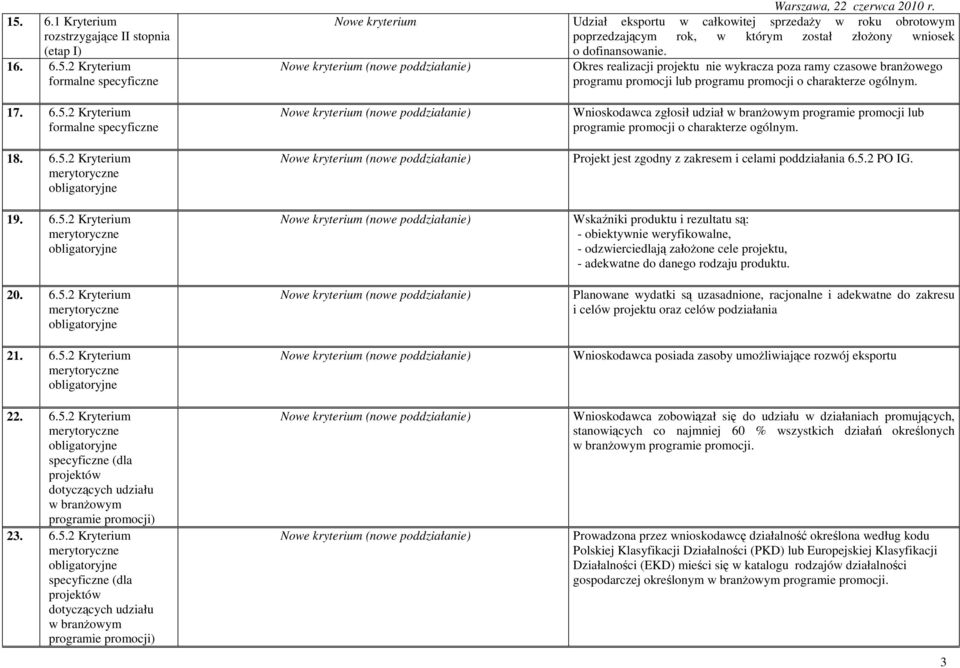 6.5.2 23. 6.5.2 Wnioskodawca zgłosił udział programie promocji lub programie promocji o charakterze ogólnym. Projekt jest zgodny z zakresem i celami poddziałania 6.5.2 PO IG.