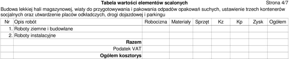 Zysk Ogółem 1. Roboty ziemne i budowlane 2.