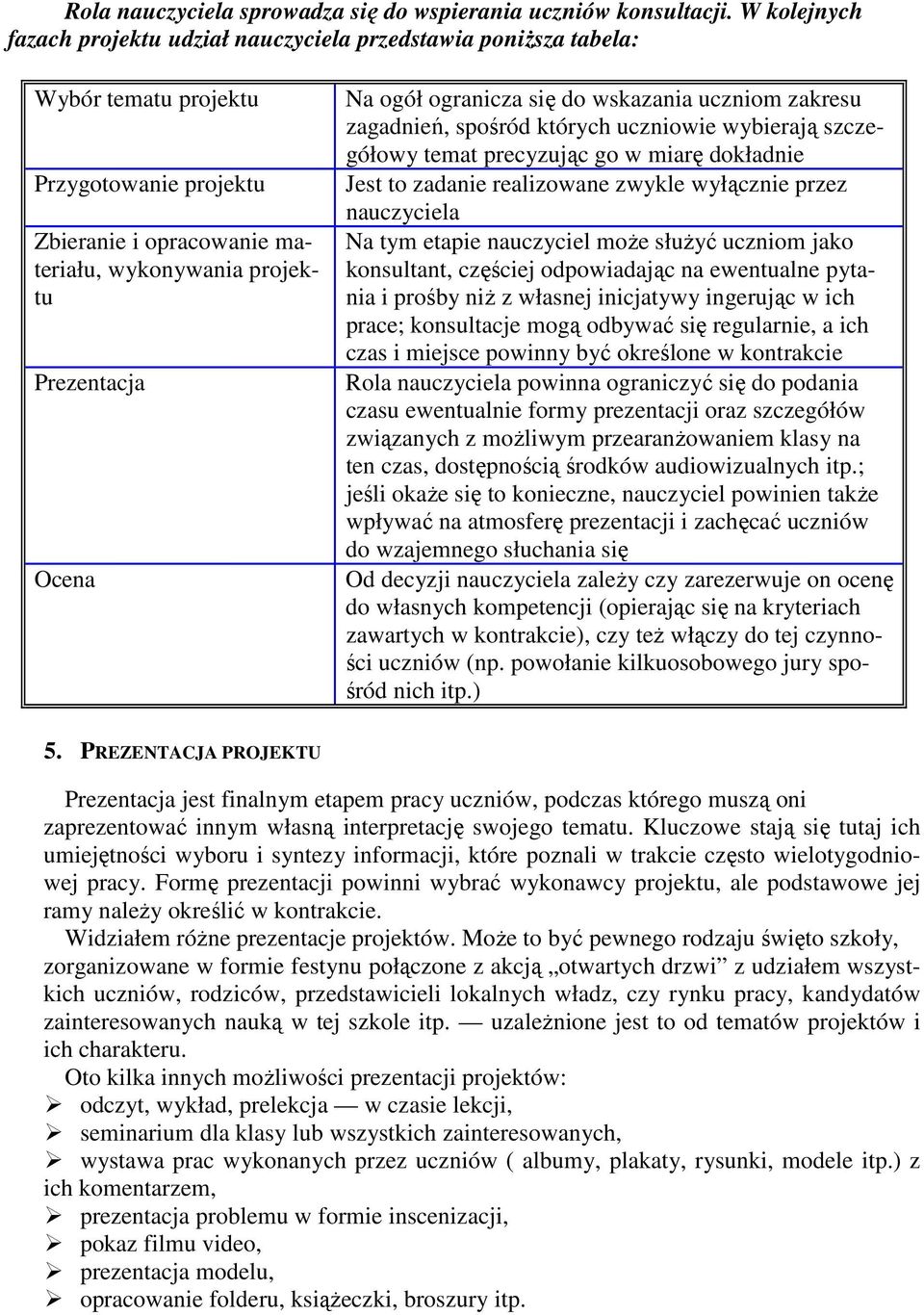 ogół ogranicza się do wskazania uczniom zakresu zagadnień, spośród których uczniowie wybierają szczegółowy temat precyzując go w miarę dokładnie Jest to zadanie realizowane zwykle wyłącznie przez