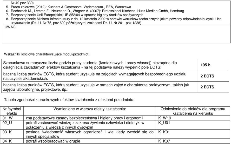 12 kwietnia 2002 w sprawie warunków technicznych jakim powinny odpowiadać budynki i ich usytuowanie (Dz. U. Nr 75, poz.690 późniejszymi zmianami Dz. U. Nr 201 poz.