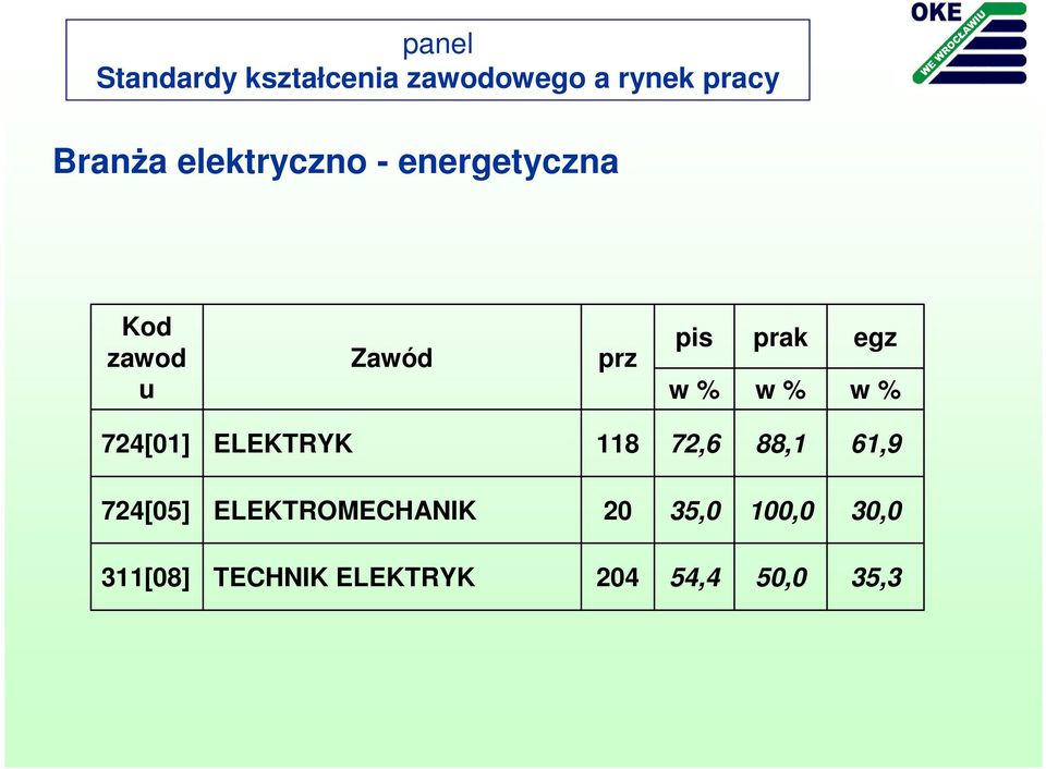 72,6 88,1 61,9 724[05] ELEKTROMECHANIK 20 35,0