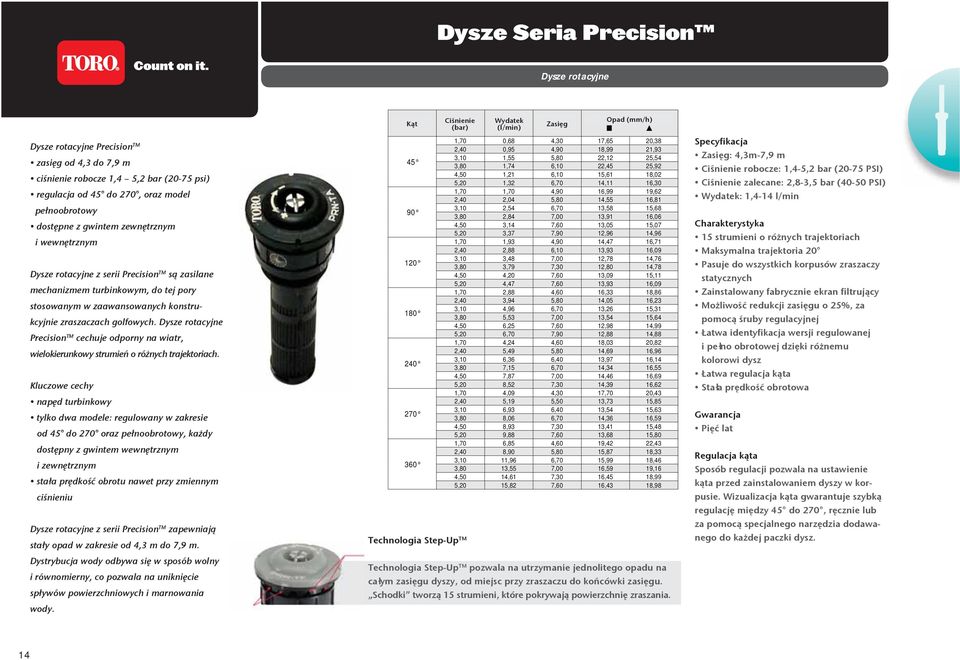 Dysze rotacyjne Precision TM cechuje odporny na wiatr, wielokierunkowy strumień o różnych trajektoriach.