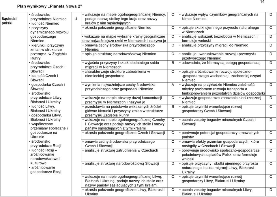 Ukrainy współczesne przemiany społeczne i gospodarcze na Ukrainie środowisko przyrodnicze Rosji ludność Rosji zróżnicowanie narodowościowe i kulturowe zróżnicowanie gospodarcze Rosji 4 wskazuje na