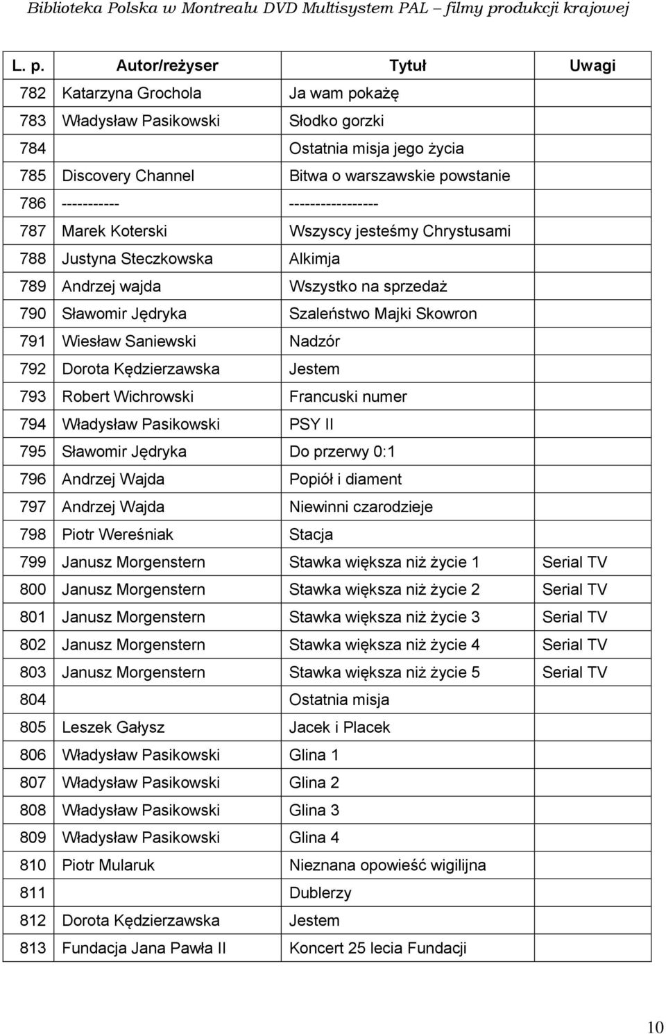 Wiesław Saniewski Nadzór 792 Dorota Kędzierzawska Jestem 793 Robert Wichrowski Francuski numer 794 Władysław Pasikowski PSY II 795 Sławomir Jędryka Do przerwy 0:1 796 Andrzej Wajda Popiół i diament
