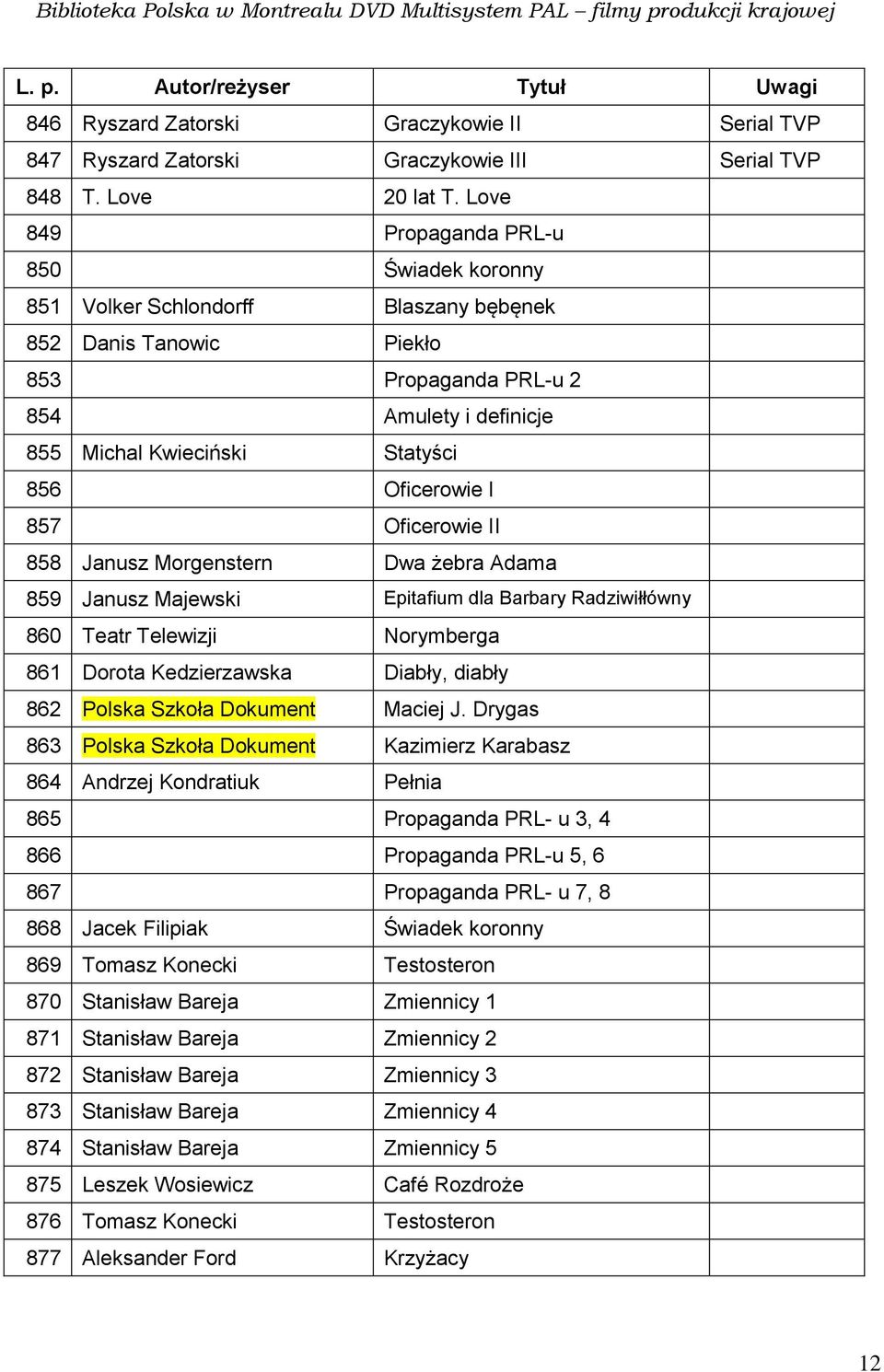 Oficerowie I 857 Oficerowie II 858 Janusz Morgenstern Dwa żebra Adama 859 Janusz Majewski Epitafium dla Barbary Radziwiłłówny 860 Teatr Telewizji Norymberga 861 Dorota Kedzierzawska Diabły, diabły