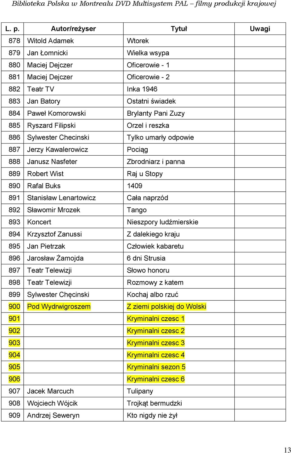 panna 889 Robert Wist Raj u Stopy 890 Rafal Buks 1409 891 Stanisław Lenartowicz Cała naprzód 892 Sławomir Mrozek Tango 893 Koncert Nieszpory ludźmierskie 894 Krzysztof Zanussi Z dalekiego kraju 895