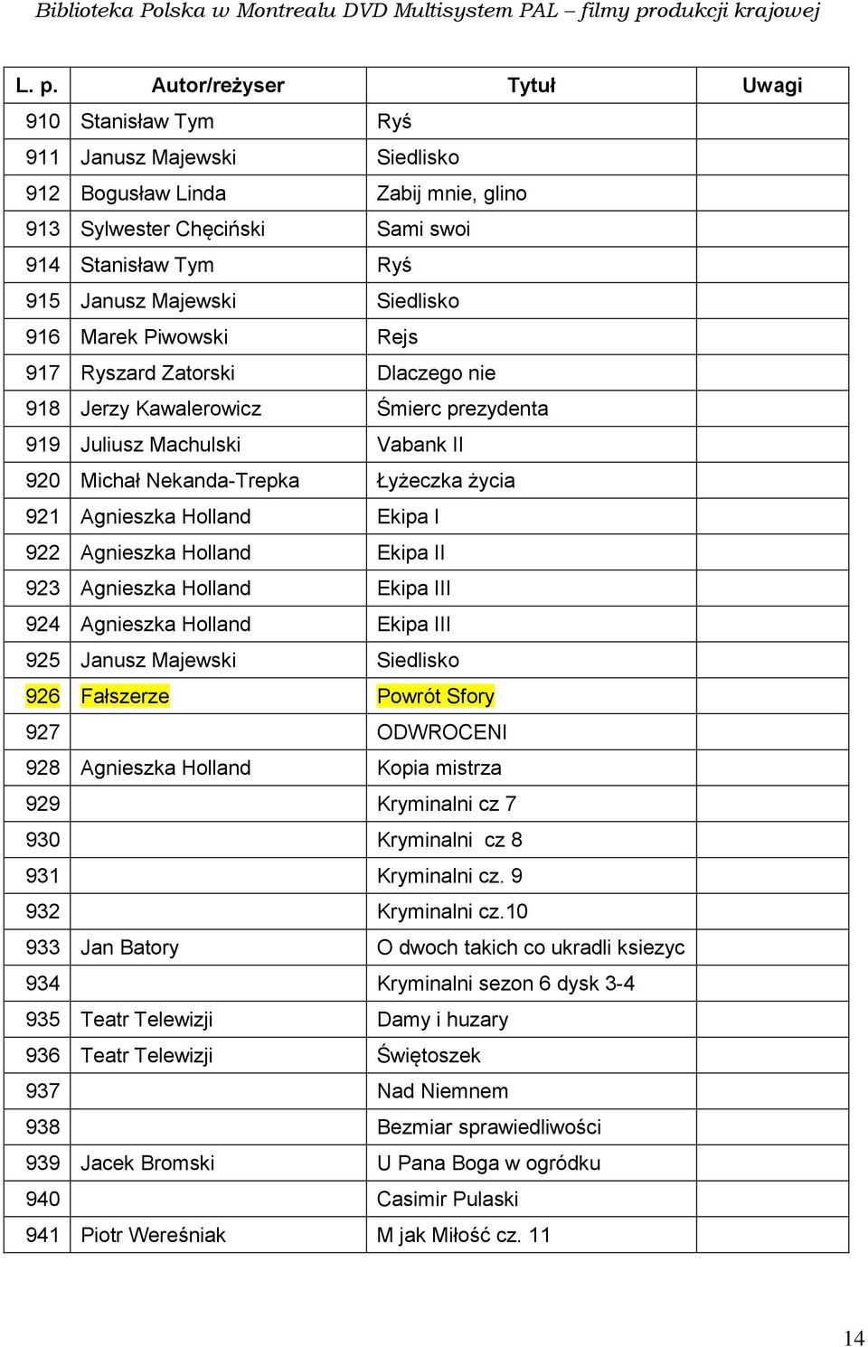 Holland Ekipa I 922 Agnieszka Holland Ekipa II 923 Agnieszka Holland Ekipa III 924 Agnieszka Holland Ekipa III 925 Janusz Majewski Siedlisko 926 Fałszerze Powrót Sfory 927 ODWROCENI 928 Agnieszka