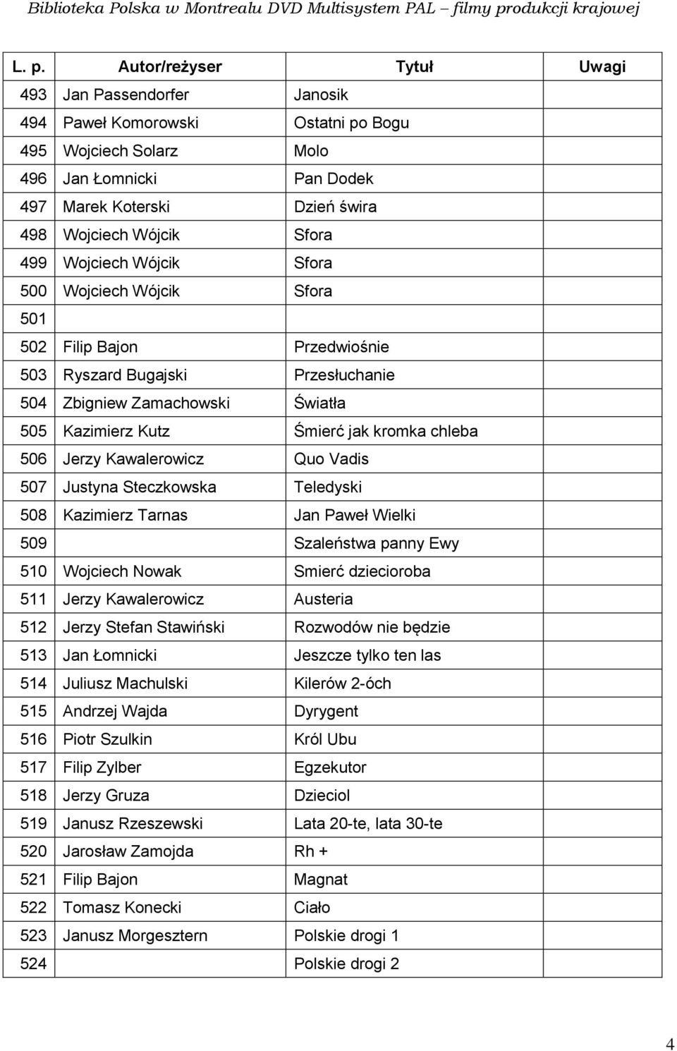 kromka chleba 506 Jerzy Kawalerowicz Quo Vadis 507 Justyna Steczkowska Teledyski 508 Kazimierz Tarnas Jan Paweł Wielki 509 Szaleństwa panny Ewy 510 Wojciech Nowak Smierć dziecioroba 511 Jerzy