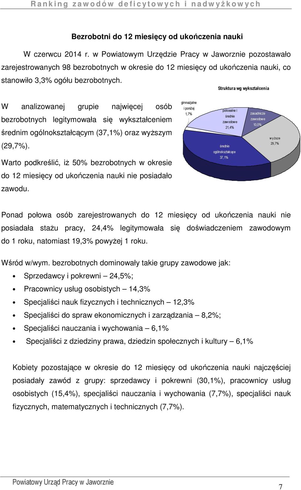 Struktura wg wykształcenia W analizowanej grupie najwięcej osób bezrobotnych legitymowała się wykształceniem średnim ogólnokształcącym (37,1%) oraz wyższym (29,7%).