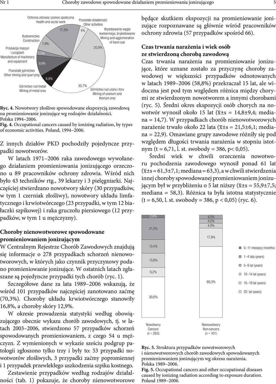 Polad, 19942006. Z iych działów PKD ochodziły ojedycze rzyadki owoworów. W laach 19712006 raka zawodowego wywołaego działaiem romieiowaia joizującego orzeczoo u 89 racowików ochroy zdrowia.
