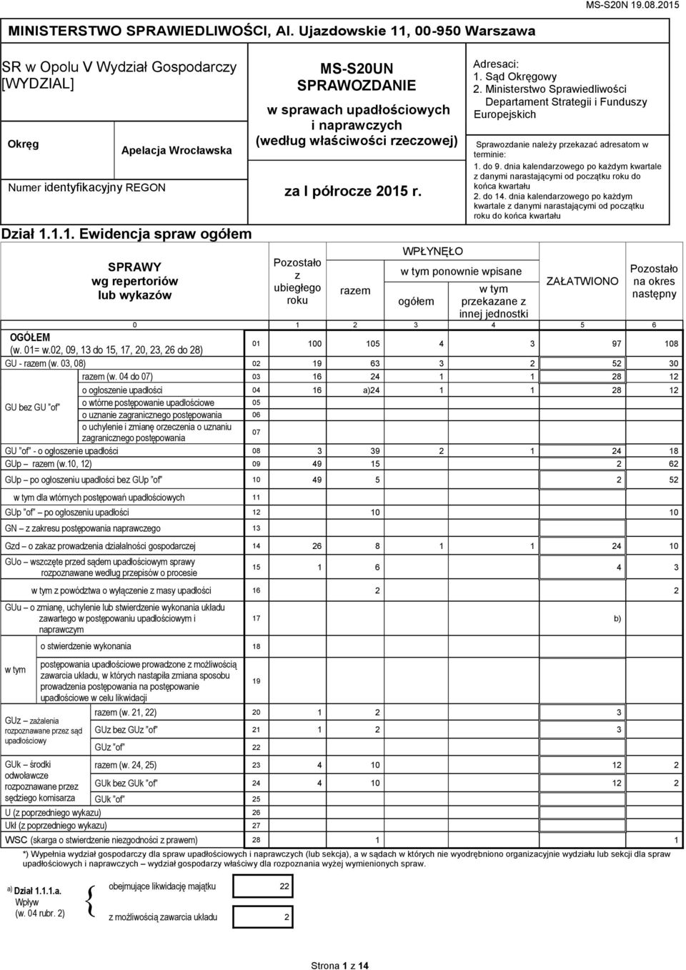 1.1. Ewidencja spraw ogółem SPRAWY wg repertoriów lub wykazów MS-S20UN SPRAWOZDANIE w sprawach upadłościowych i naprawczych (według właściwości rzeczowej) za I półrocze 2015 r.