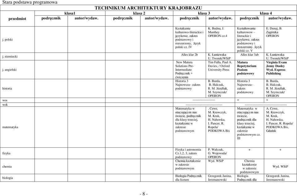 IV Alles klar 2b New Matura Solutions Pre- Intermediate Podręcznik + ćwiczenia Historia 3 Najnowsza zakres K. Budna, J. Manthey cz.4 K. Łuniewska U. Tworek/WSiP Tim Falla, Paul A.