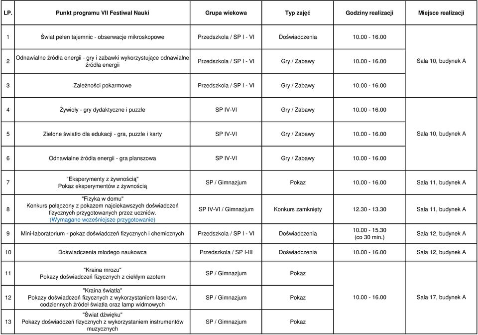 00 Sala 10, budynek A 3 Zależności pokarmowe Przedszkola / SP I - VI Gry / Zabawy 10.00-16.00 4 Żywioły - gry dydaktyczne i puzzle SP IV-VI Gry / Zabawy 10.00-16.00 5 Zielone światło dla edukacji - gra, puzzle i karty SP IV-VI Gry / Zabawy 10.