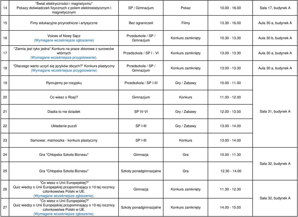 30 Aula 30 b, budynek A 17 "Ziemia jest tyko jedna" Konkurs na prace zbiorowe z surowców wtórnych (Wymagane wcześniejsze przygotowanie). Przedszkola / SP I - VI Konkurs zamknięty 13.00-13.