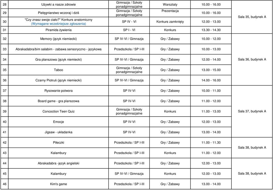 00 33 Abrakadabra/bim salabim - zabawa sensoryczno - językowa Przedszkola / SP I-III Gry / Zabawy 10.00-13.00 34 Gra planszowa (język niemiecki) SP IV-VI / Gimnazja Gry / Zabawy 12.00-14.