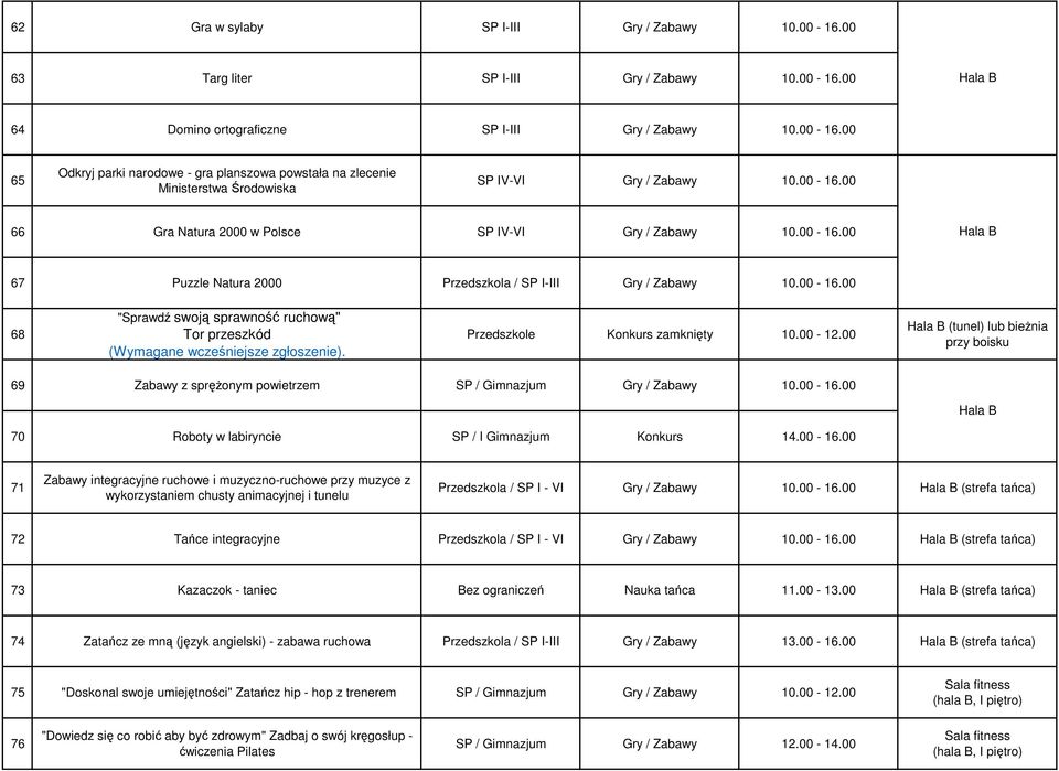 Przedszkole Konkurs zamknięty 10.00-12.00 (tunel) lub bieżnia przy boisku 69 Zabawy z sprężonym powietrzem SP / Gimnazjum Gry / Zabawy 10.00-16.00 70 Roboty w labiryncie SP / I Gimnazjum Konkurs 14.