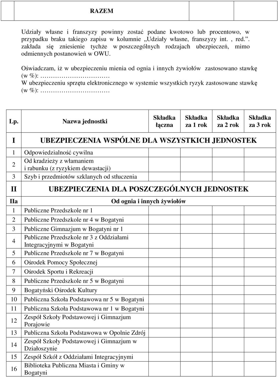 Oświadczam, iŝ w ubezpieczeniu mienia od ognia i innych Ŝywiołów zastosowano stawkę (w %): W ubezpieczeniu sprzętu elektronicznego w systemie wszystkich ryzyk zastosowane stawkę (w %): Lp.