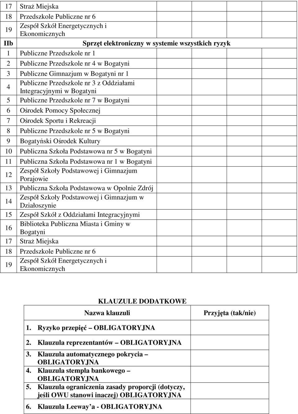 Sportu i Rekreacji 8 Publiczne Przedszkole nr 5 w Bogatyni 9 Bogatyński Ośrodek Kultury 10 Publiczna Szkoła Podstawowa nr 5 w Bogatyni 11 Publiczna Szkoła Podstawowa nr 1 w Bogatyni 12 Zespół Szkoły