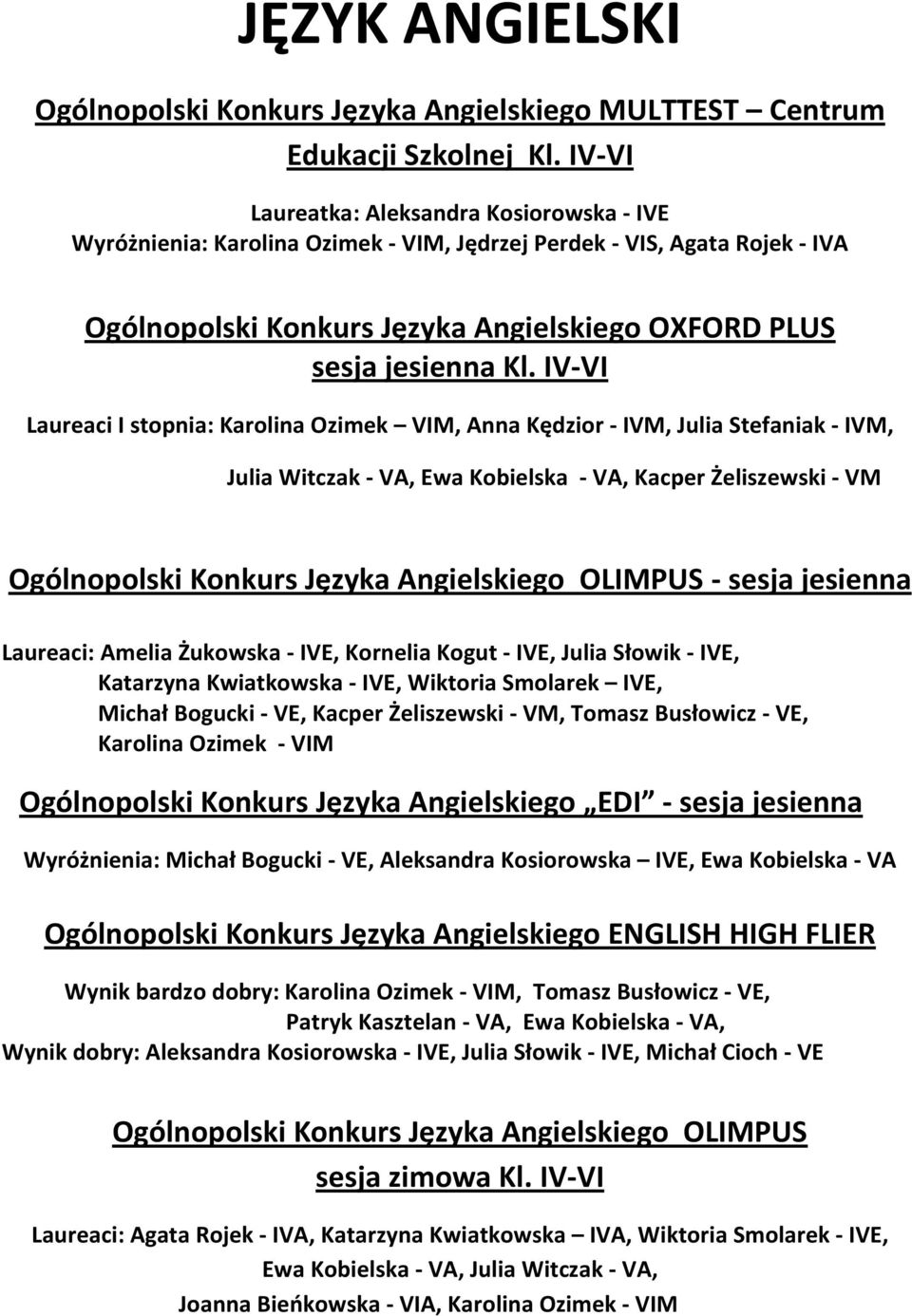 IV-VI Laureaci I stopnia: Karolina Ozimek VIM, Anna Kędzior - IVM, Julia Stefaniak - IVM, Julia Witczak - VA, Ewa Kobielska - VA, Kacper Żeliszewski - VM Ogólnopolski Konkurs Języka Angielskiego