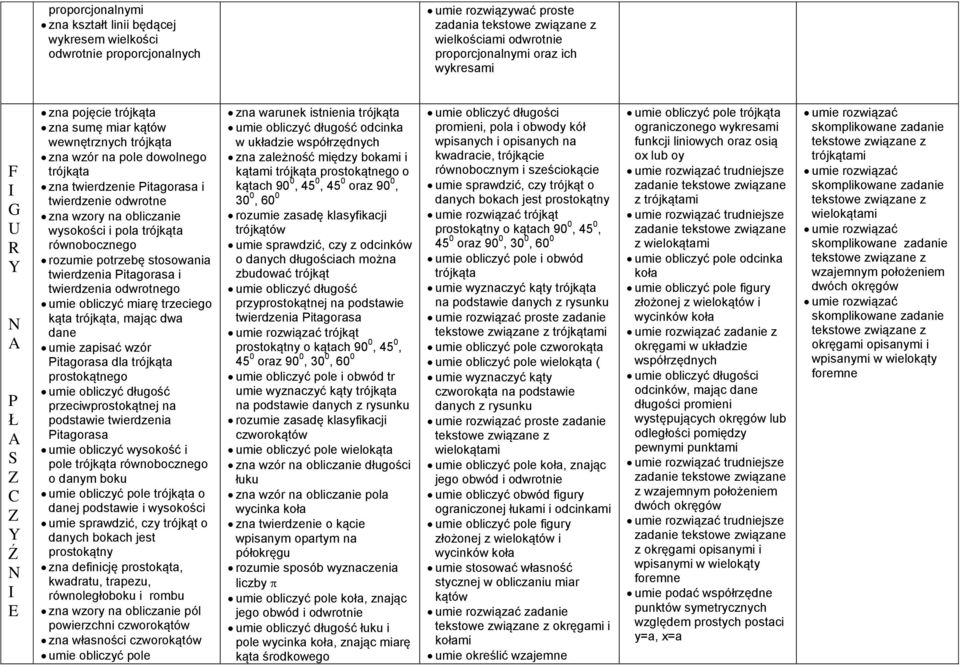 trójkąta równobocznego rozumie potrzebę stosowania twierdzenia Pitagorasa i twierdzenia odwrotnego umie obliczyć miarę trzeciego kąta trójkąta, mając dwa dane umie zapisać wzór Pitagorasa dla