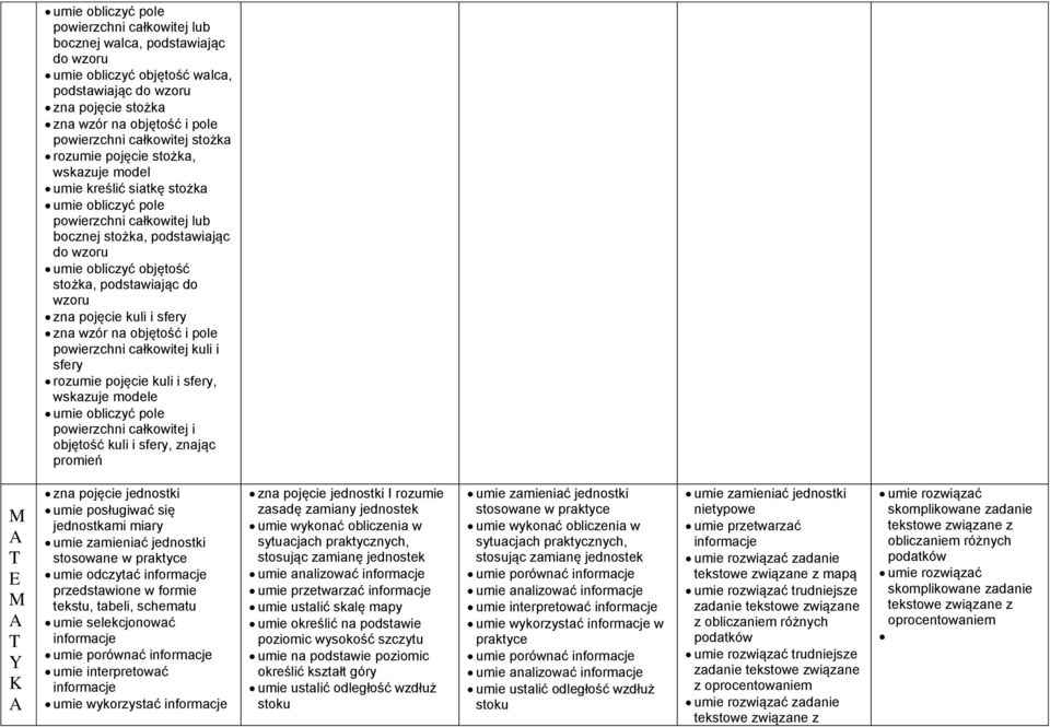 kuli i sfery rozumie pojęcie kuli i sfery, wskazuje modele powierzchni całkowitej i objętość kuli i sfery, znając promień M T M T K zna pojęcie jednostki umie posługiwać się jednostkami miary umie
