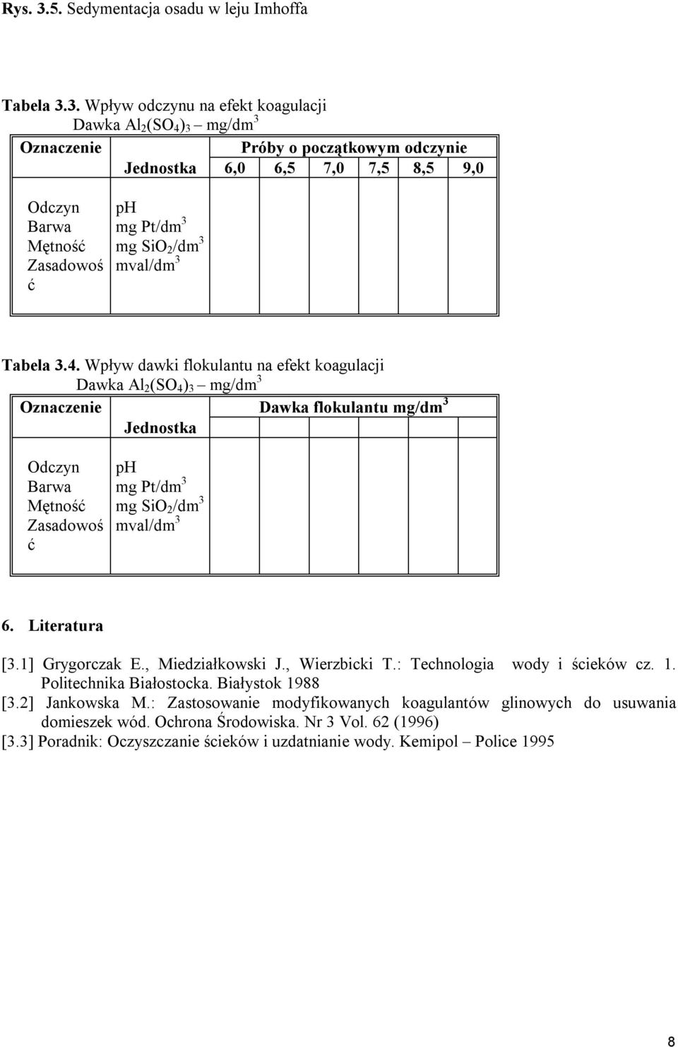 , Miedziałkowski J., Wierzbicki T.: Technologia wody i ścieków cz. 1. Politechnika Białostocka. Białystok 1988 [3.2] Jankowska M.