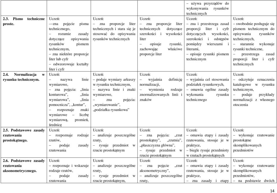 pojęcia: linia konturowa, linia wymiarowa, linia pomocnicza, kontur, rozpoznaje znaki wymiarowe liczbę wymiarową, promień, średnicę rozpoznaje rodzaje rzutów, podaje zasady rzutowania rozpoznaje i