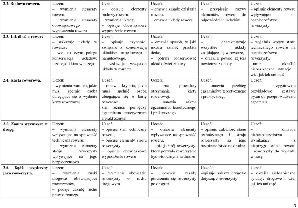 5. Zanim wyruszysz w drogę. 2.6. Bądź bezpieczny jako rowerzysta.