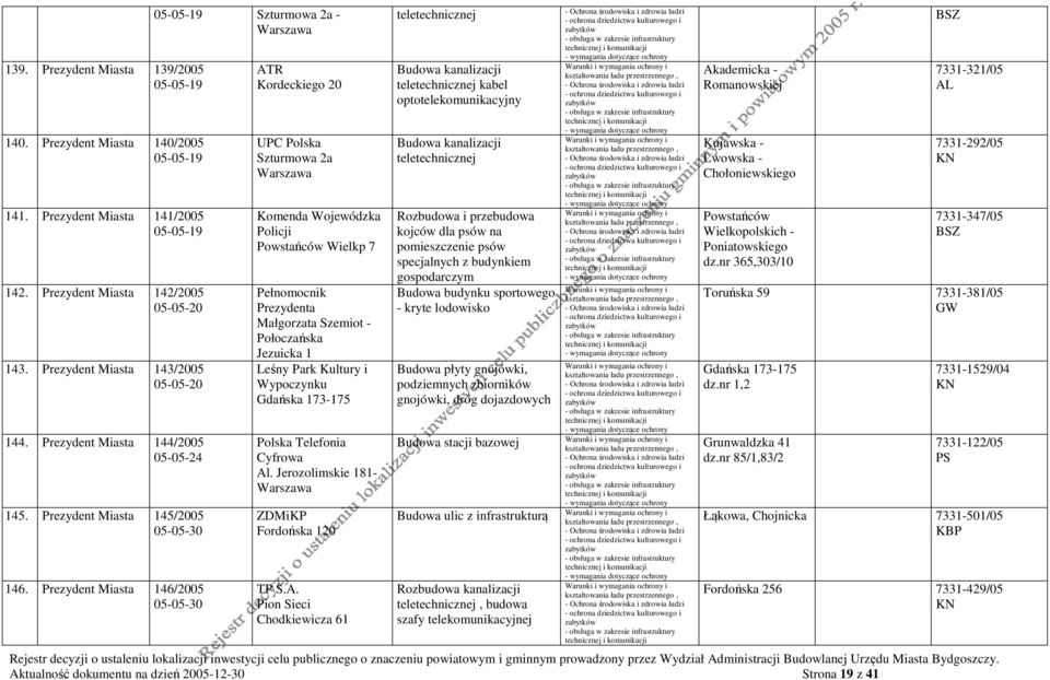 Prezydent Miasta 146/2005 05-05-30 05-05-19 Szturmowa 2a - ATR Kordeckiego 20 UPC Polska Szturmowa 2a Komenda Wojewódzka Policji Powstańców Wielkp 7 Pełnomocnik Prezydenta Małgorzata Szemiot -