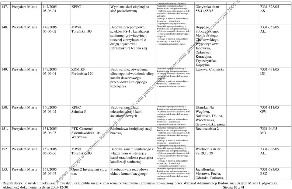 infrastrukturą techniczną Budowa ulic, oświetlenia ulicznego, odwodnienia ulicy, kanału deszczowego, przebudowa istniejącego uzbrojenia Oksywska dz.