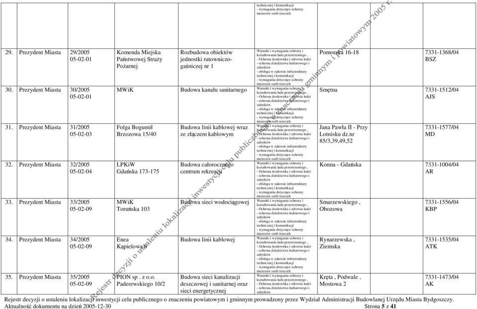 Prezydent Miasta 35/2005 05-02-09 Komenda Miejska Państwowej Straży Pożarnej Rozbudowa obiektów jednostki ratowniczogaśniczej nr 1 Budowa kanału sanitarnego Folga Bogumił Brzozowa 15/40 LPKiW Gdańska