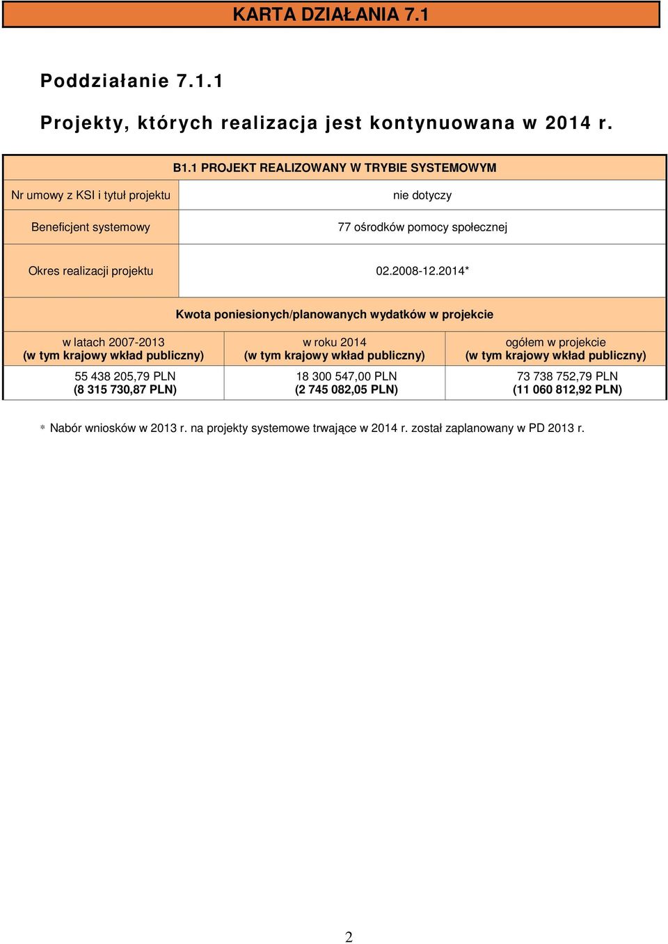 realizacji projektu 02.2008-12.