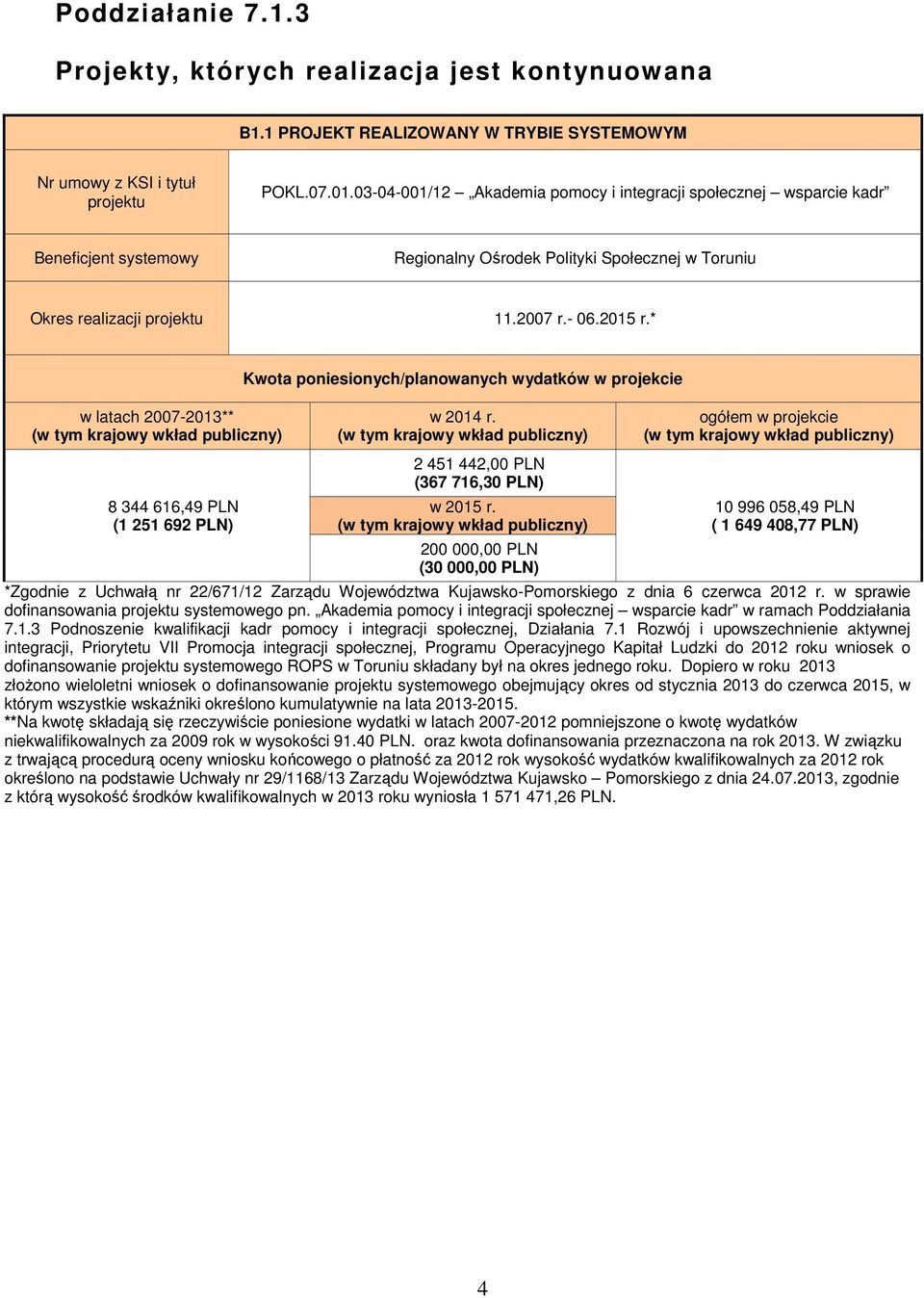 * w latach 2007-2013** 8 344 616,49 PLN (1 251 692 PLN) Kwota poniesionych/planowanych wydatków w projekcie w 2014 r. 2 451 442,00 PLN (367 716,30 PLN) w 2015 r.