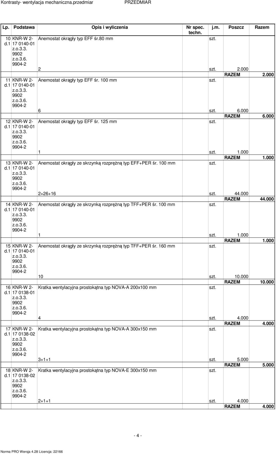 000 15 KNR-W 2- Anemostat okrągły ze skrzynką rozprężną typ TFF+PER śr. 160 mm 10 10.000 RAZEM 10.000 16 KNR-W 2- Kratka wentylacyjna prostokątna typ NOVA-A 200x100 mm d.1 17 0138-01 4 4.