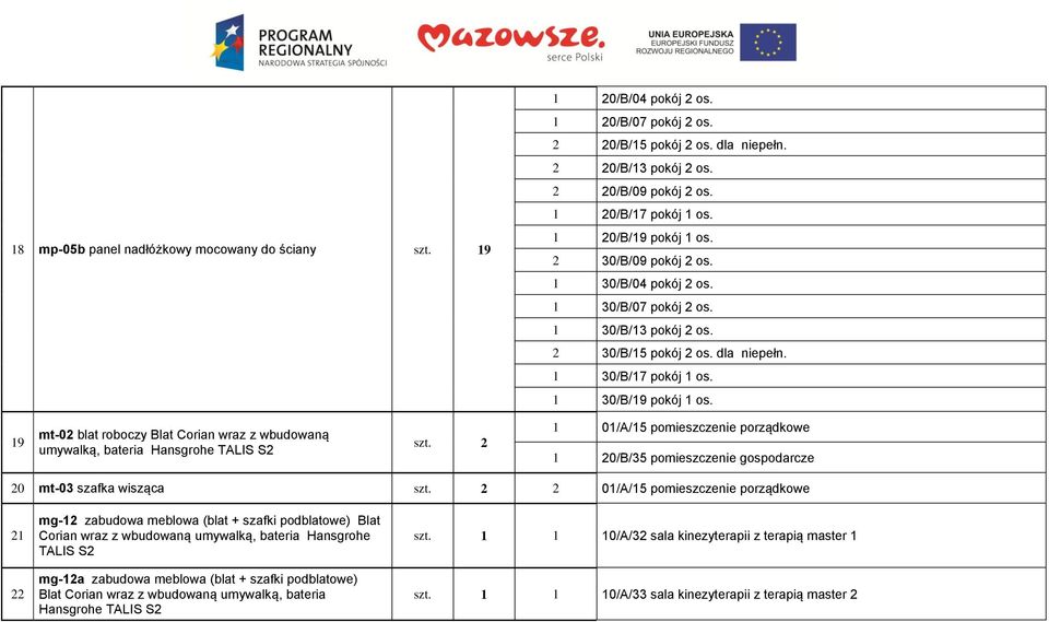 19 mt-02 blat roboczy Blat Corian wraz z wbudowaną umywalką, bateria Hansgrohe TALIS S2 szt. 2 1 01/A/15 pomieszczenie porządkowe 1 20/B/35 pomieszczenie gospodarcze 20 mt-03 szafka wisząca szt.