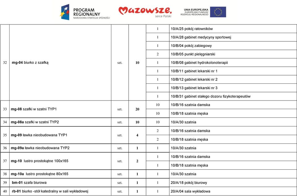 szafki w szatni TYP1 szt. 20 10 10/B/16 szatnia damska 10 10/B/18 szatnia męska 34 mg-08a szafki w szatni TYP2 szt. 10 10 10/A/30 szatnia 35 mg-09 ławka nieobudowana TYP1 szt.