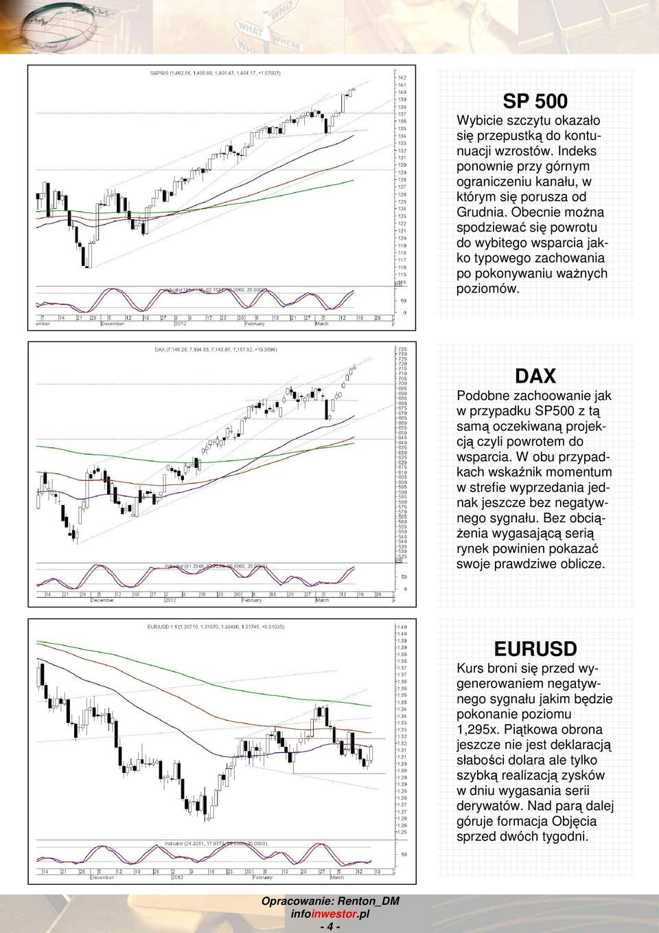 DAX Podobne zachoowanie jak w przypadku SP500 z tą samą oczekiwaną projekcją czyli powrotem do wsparcia.