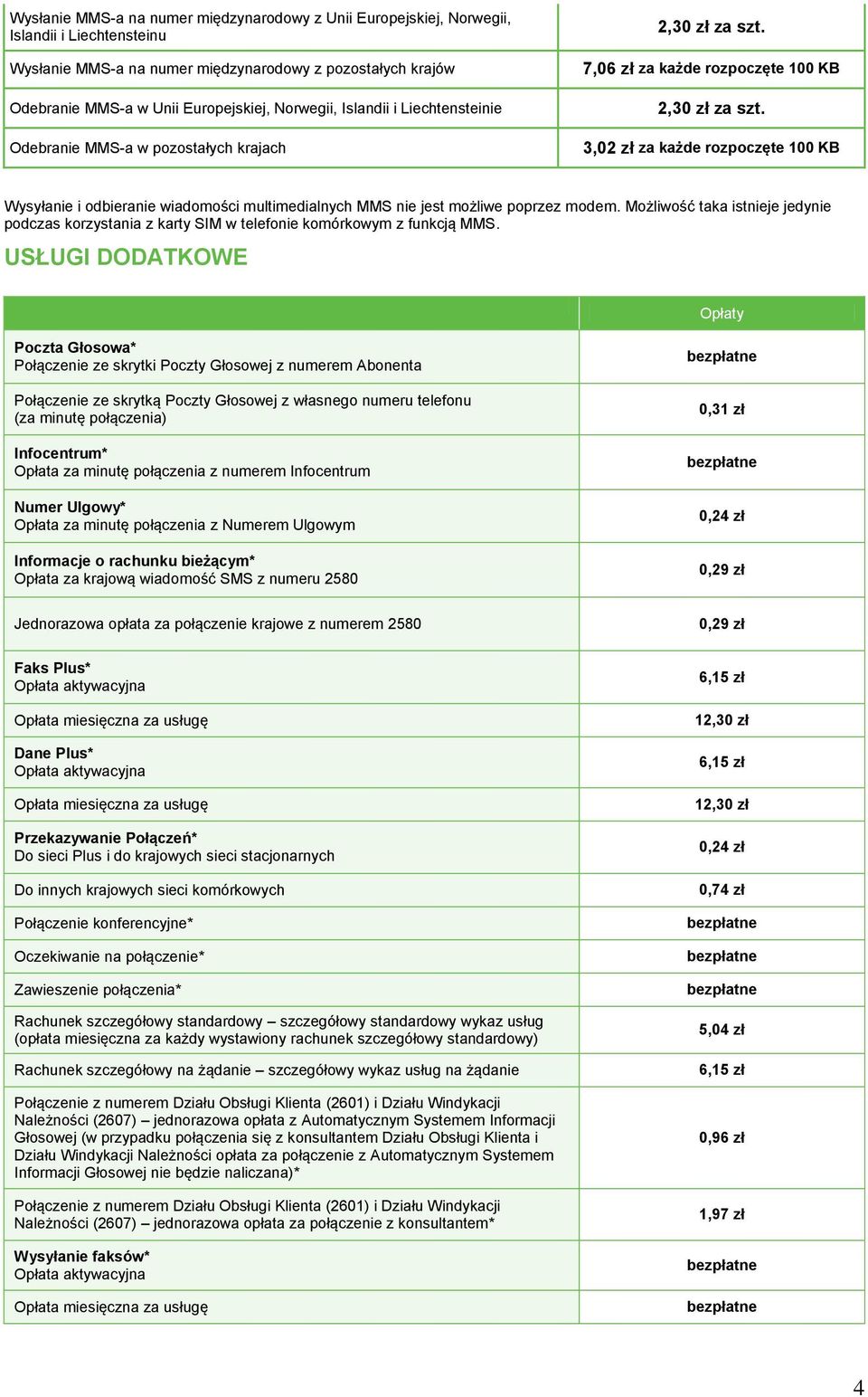 3,02 zł za każde rozpoczęte 100 KB Wysyłanie i odbieranie wiadomości multimedialnych MMS nie jest możliwe poprzez modem.